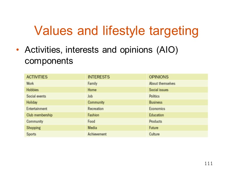 111 Values and lifestyle targeting Activities, interests and opinions (AIO) components